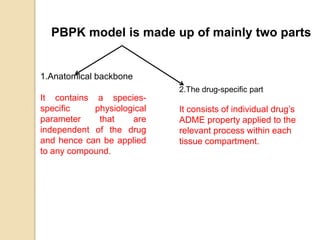 1.Anatomical backbone
It contains a species-
specific physiological
parameter that are
independent of the drug
and hence can be applied
to any compound.
2.The drug-specific part
It consists of individual drug’s
ADME property applied to the
relevant process within each
tissue compartment.
PBPK model is made up of mainly two parts
 