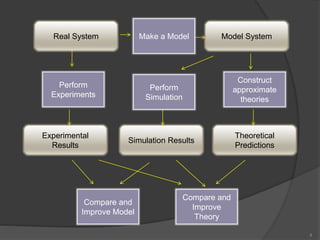 Computer simulation in pkpd | PPTX