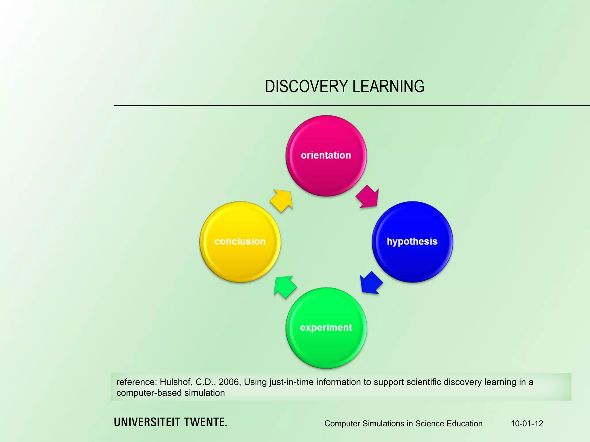 10-01-12 Computer Simulations in Science Education DISCOVERY LEARNING reference:  Hulshof, C.D., 2006, Using just-in-time information to support scientific discovery learning in a computer-based simulation 