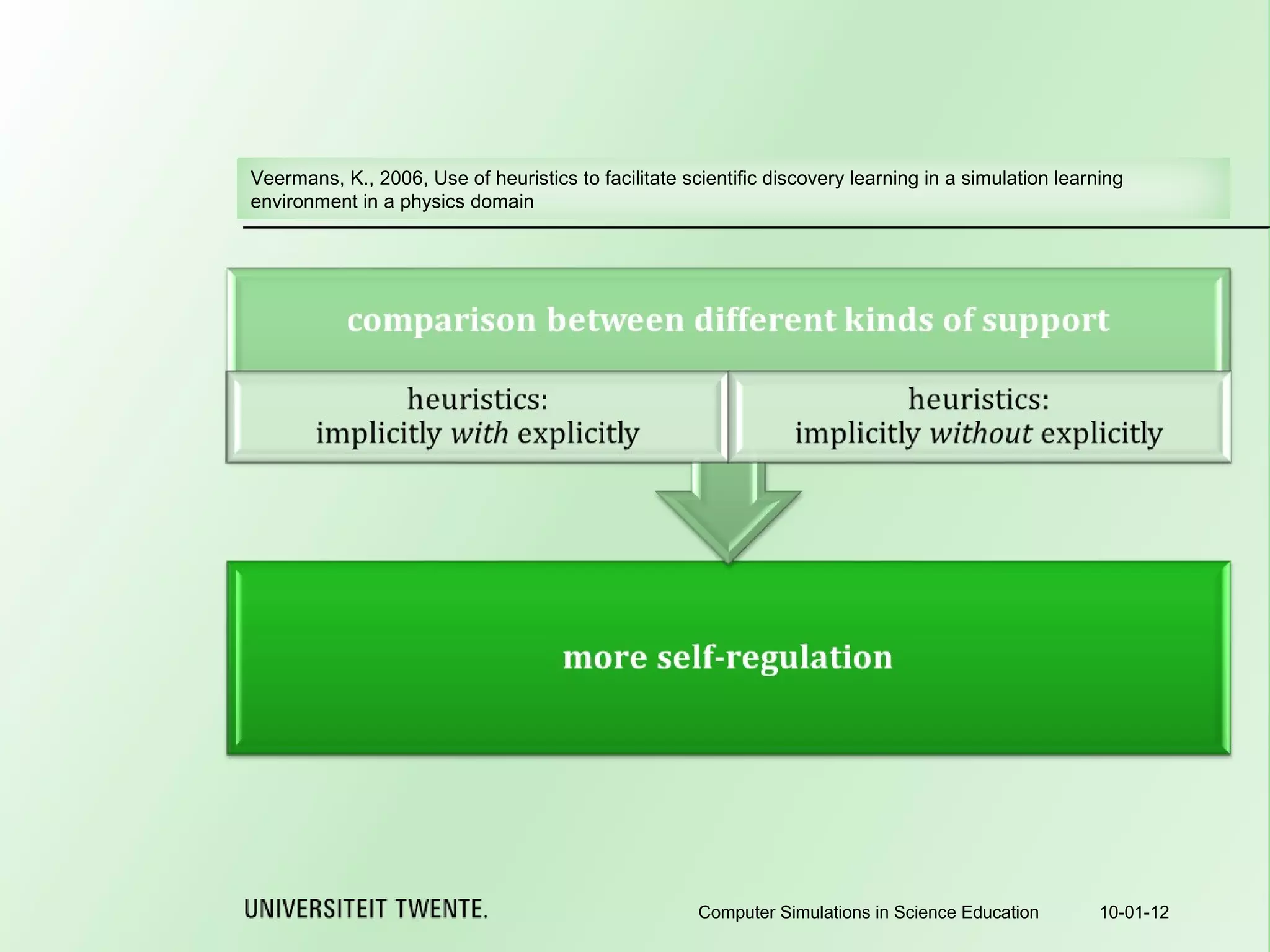 10-01-12 Computer Simulations in Science Education Veermans, K., 2006, Use of heuristics to facilitate scientific discovery learning in a simulation learning environment in a physics domain 