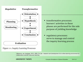 transformative processes: learners’ activities in these phases are performed for the sole purpose of yielding knowledge   regulatory processes: serve to manage and control the inquiry learning process 10-01-12 Computer Simulations in Science Education reference:  van Joolingen, W.R., 2005, Co-Lab - research and development of an online learning environment for collaborative scientific discovery learning 