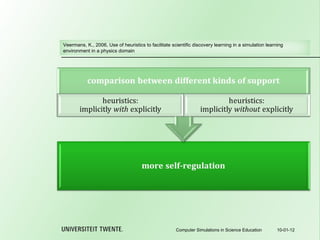 10-01-12 Computer Simulations in Science Education Veermans, K., 2006, Use of heuristics to facilitate scientific discovery learning in a simulation learning environment in a physics domain 