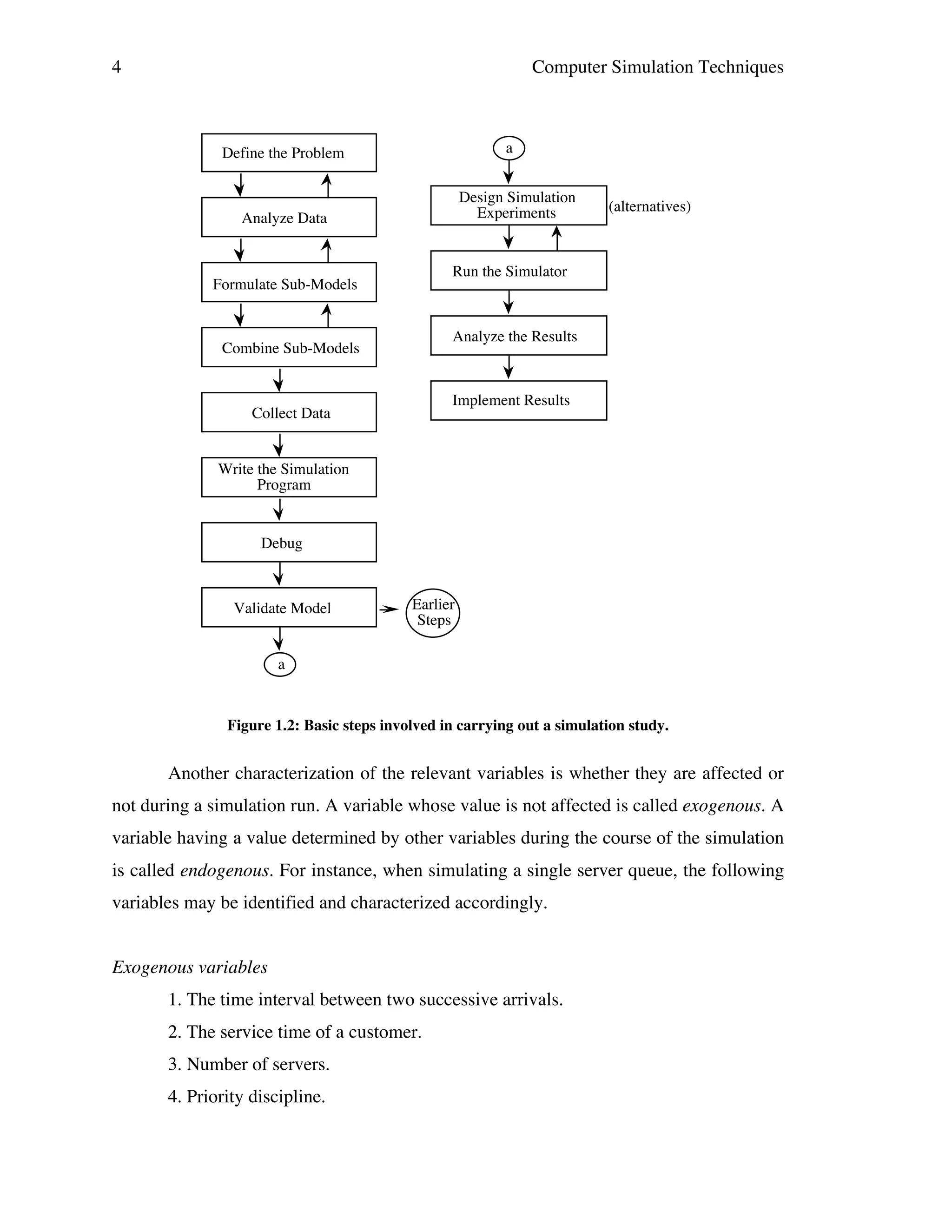 4

Computer Simulation Techniques

a

Define the Problem

Design Simulation
Experiments

Analyze Data

(alternatives)

Run the Simulator

Formulate Sub-Models

Analyze the Results

Combine Sub-Models

Implement Results

Collect Data

Write the Simulation
Program

Debug

Validate Model

Earlier
Steps

a

Figure 1.2: Basic steps involved in carrying out a simulation study.

Another characterization of the relevant variables is whether they are affected or
not during a simulation run. A variable whose value is not affected is called exogenous. A
variable having a value determined by other variables during the course of the simulation
is called endogenous. For instance, when simulating a single server queue, the following
variables may be identified and characterized accordingly.
Exogenous variables
1. The time interval between two successive arrivals.
2. The service time of a customer.
3. Number of servers.
4. Priority discipline.

 