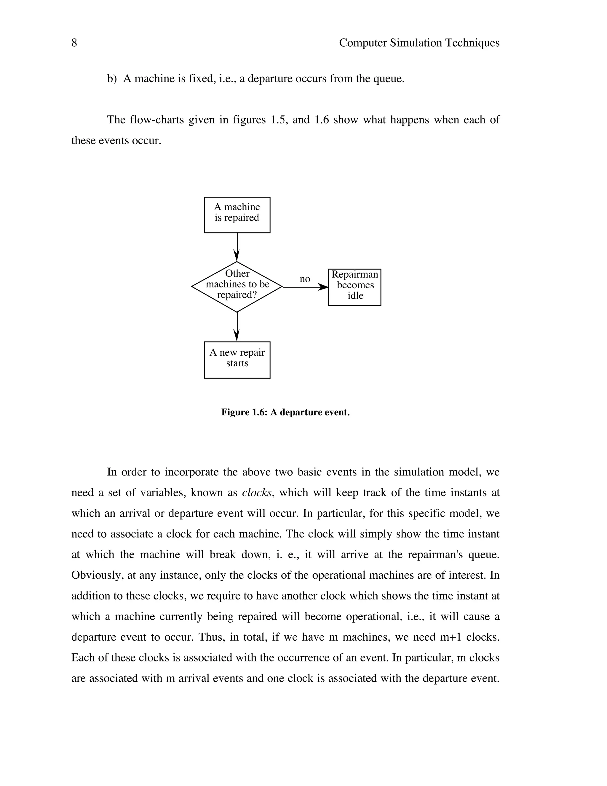 8

Computer Simulation Techniques
b) A machine is fixed, i.e., a departure occurs from the queue.
The flow-charts given in figures 1.5, and 1.6 show what happens when each of

these events occur.

A machine
is repaired

Other
machines to be
repaired?

no

Repairman
becomes
idle

A new repair
starts

Figure 1.6: A departure event.

In order to incorporate the above two basic events in the simulation model, we
need a set of variables, known as clocks, which will keep track of the time instants at
which an arrival or departure event will occur. In particular, for this specific model, we
need to associate a clock for each machine. The clock will simply show the time instant
at which the machine will break down, i. e., it will arrive at the repairman's queue.
Obviously, at any instance, only the clocks of the operational machines are of interest. In
addition to these clocks, we require to have another clock which shows the time instant at
which a machine currently being repaired will become operational, i.e., it will cause a
departure event to occur. Thus, in total, if we have m machines, we need m+1 clocks.
Each of these clocks is associated with the occurrence of an event. In particular, m clocks
are associated with m arrival events and one clock is associated with the departure event.

 
