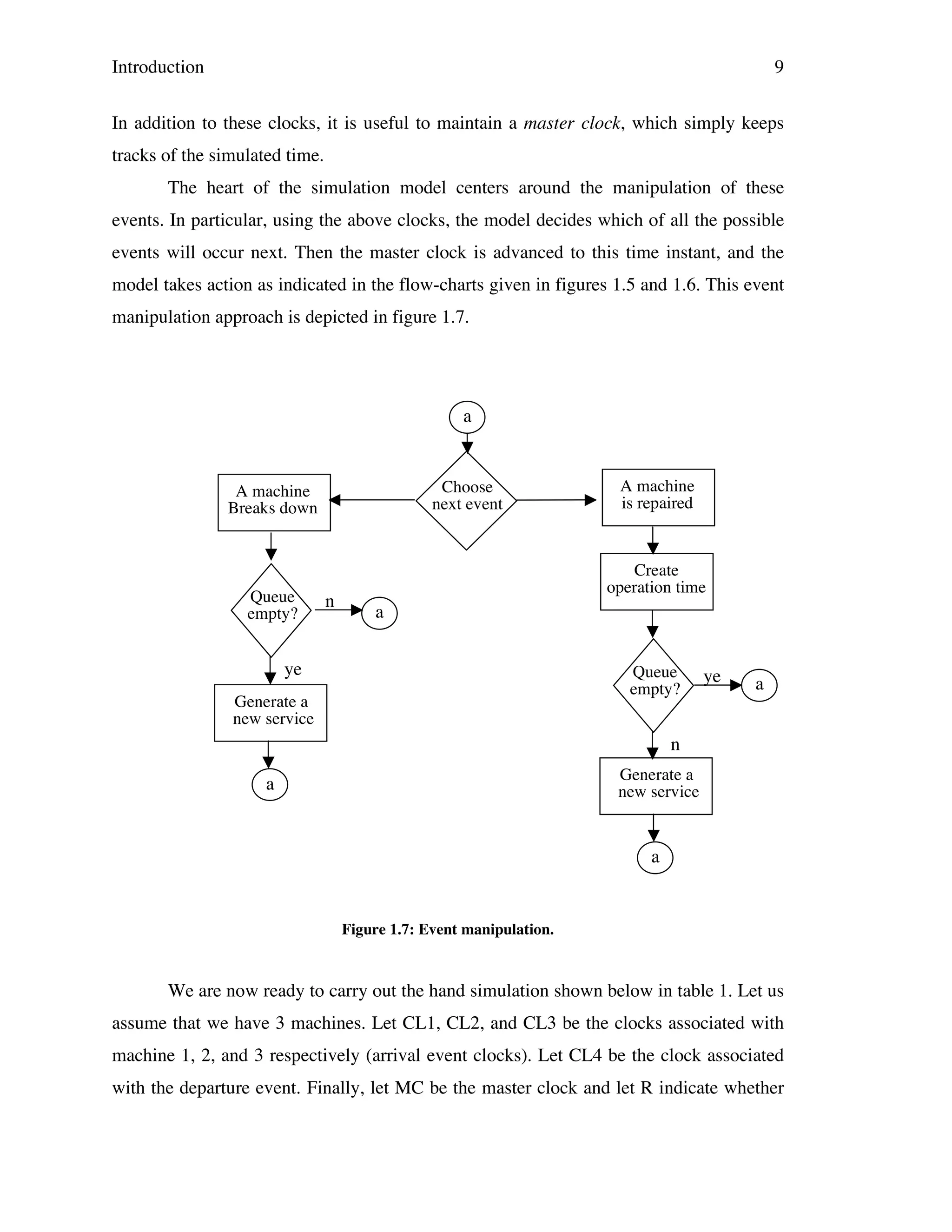 Introduction

9

In addition to these clocks, it is useful to maintain a master clock, which simply keeps
tracks of the simulated time.
The heart of the simulation model centers around the manipulation of these
events. In particular, using the above clocks, the model decides which of all the possible
events will occur next. Then the master clock is advanced to this time instant, and the
model takes action as indicated in the flow-charts given in figures 1.5 and 1.6. This event
manipulation approach is depicted in figure 1.7.

a

Choose
next event

A machine
Breaks down

Queue
empty?

n
o

A machine
is repaired

Create
operation time

a

ye
s

Queue
empty?

Generate a
new service

ye
s

a

n
o
Generate a

a

new service

a

Figure 1.7: Event manipulation.

We are now ready to carry out the hand simulation shown below in table 1. Let us
assume that we have 3 machines. Let CL1, CL2, and CL3 be the clocks associated with
machine 1, 2, and 3 respectively (arrival event clocks). Let CL4 be the clock associated
with the departure event. Finally, let MC be the master clock and let R indicate whether

 