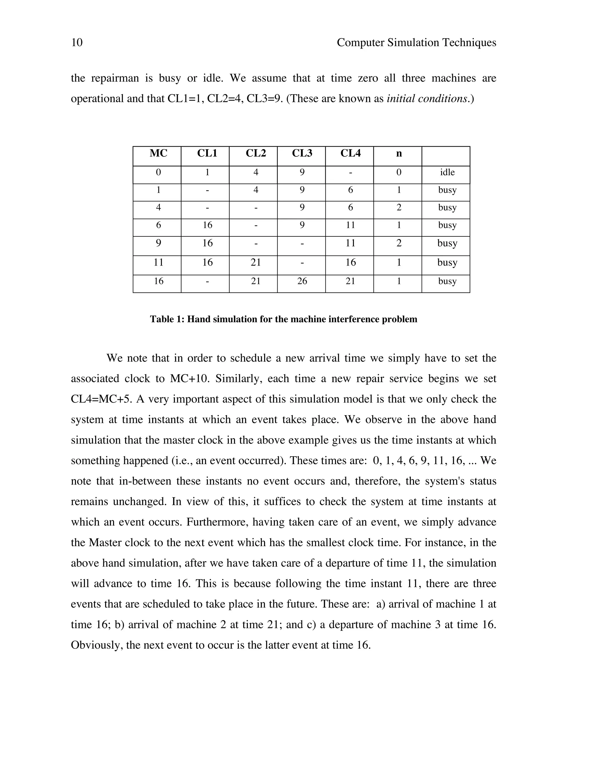 10

Computer Simulation Techniques

the repairman is busy or idle. We assume that at time zero all three machines are
operational and that CL1=1, CL2=4, CL3=9. (These are known as initial conditions.)

MC

CL1

CL2

CL3

CL4

n

0

1

4

9

-

0

idle

1

-

4

9

6

1

busy

4

-

-

9

6

2

busy

6

16

-

9

11

1

busy

9

16

-

-

11

2

busy

11

16

21

-

16

1

busy

16

-

21

26

21

1

busy

Table 1: Hand simulation for the machine interference problem

We note that in order to schedule a new arrival time we simply have to set the
associated clock to MC+10. Similarly, each time a new repair service begins we set
CL4=MC+5. A very important aspect of this simulation model is that we only check the
system at time instants at which an event takes place. We observe in the above hand
simulation that the master clock in the above example gives us the time instants at which
something happened (i.e., an event occurred). These times are: 0, 1, 4, 6, 9, 11, 16, ... We
note that in-between these instants no event occurs and, therefore, the system's status
remains unchanged. In view of this, it suffices to check the system at time instants at
which an event occurs. Furthermore, having taken care of an event, we simply advance
the Master clock to the next event which has the smallest clock time. For instance, in the
above hand simulation, after we have taken care of a departure of time 11, the simulation
will advance to time 16. This is because following the time instant 11, there are three
events that are scheduled to take place in the future. These are: a) arrival of machine 1 at
time 16; b) arrival of machine 2 at time 21; and c) a departure of machine 3 at time 16.
Obviously, the next event to occur is the latter event at time 16.

 