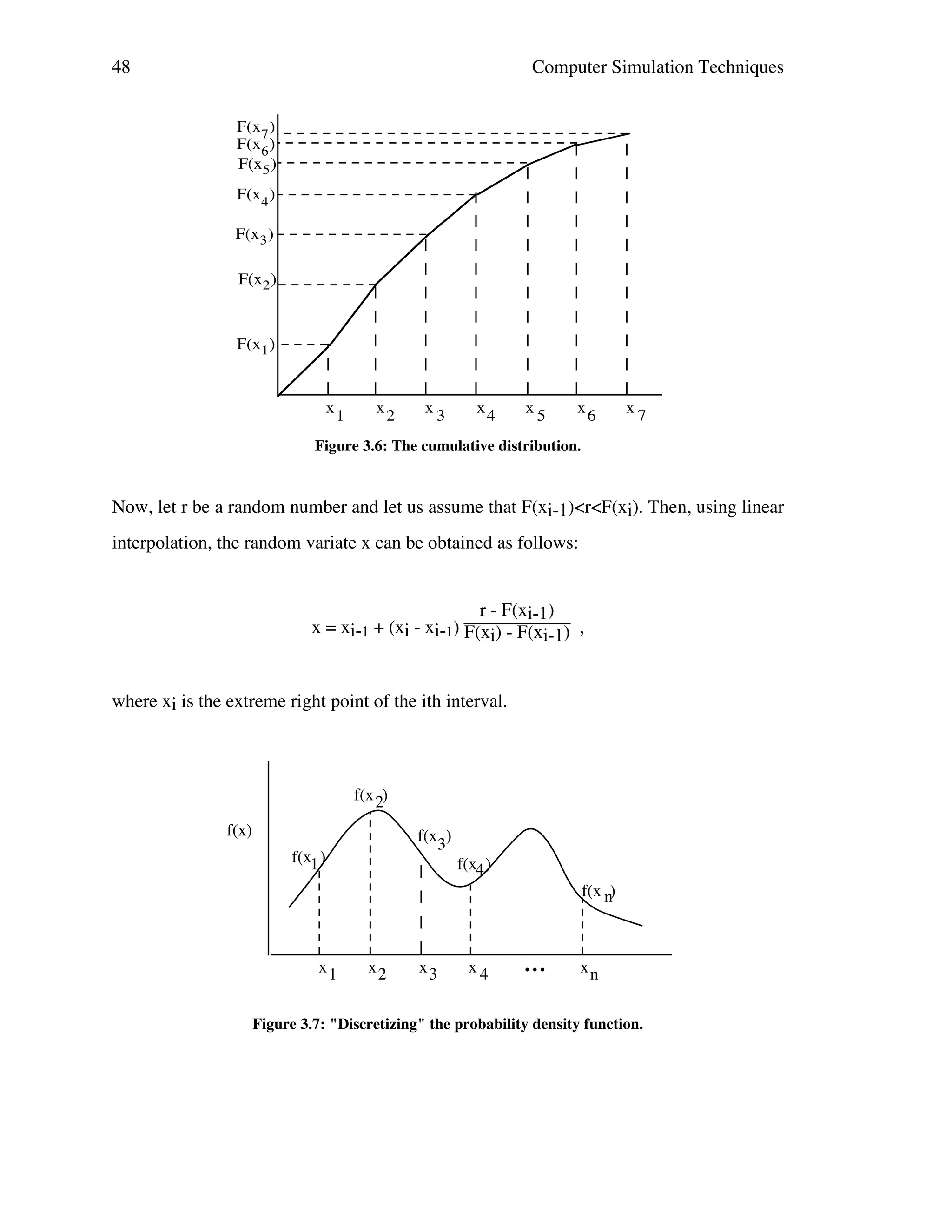 48

Computer Simulation Techniques
F(x7 )
F(x6 )
F(x5 )
F(x4 )
F(x3 )
F(x2 )

F(x1 )

x1

x2

x3

x4

x5

x6

x7

Figure 3.6: The cumulative distribution.

Now, let r be a random number and let us assume that F(xi-1)<r<F(xi). Then, using linear
interpolation, the random variate x can be obtained as follows:

r - F(xi-1)
x = xi-1 + (xi - xi-1) F(xi) - F(xi-1) ,

where xi is the extreme right point of the ith interval.

f(x 2)
f(x)

f(x3)

f(x1 )

f(x4 )
f(x n)

x1

x2

x3

x4

•!•!•

xn

Figure 3.7: "Discretizing" the probability density function.

 