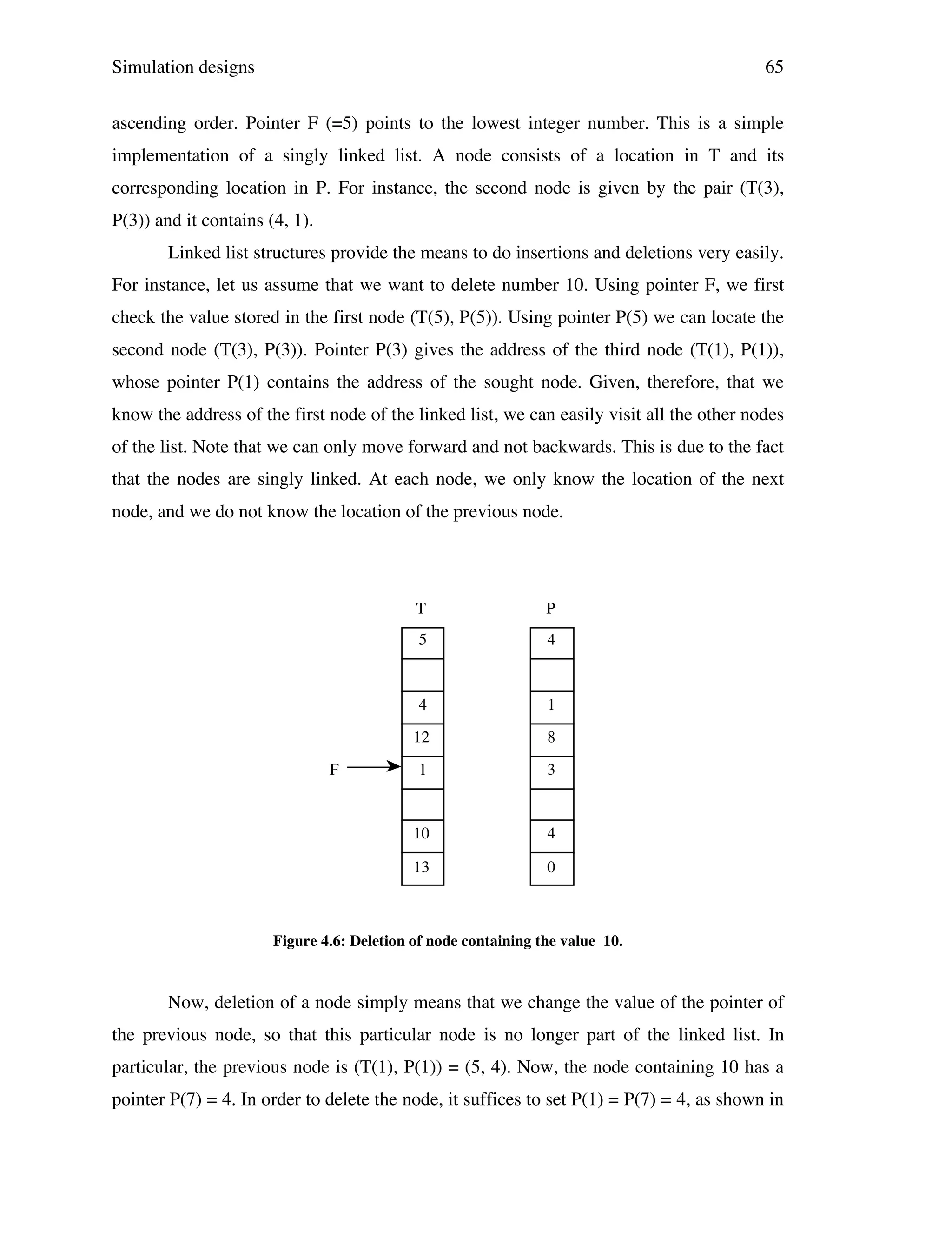 Simulation designs

65

ascending order. Pointer F (=5) points to the lowest integer number. This is a simple
implementation of a singly linked list. A node consists of a location in T and its
corresponding location in P. For instance, the second node is given by the pair (T(3),
P(3)) and it contains (4, 1).
Linked list structures provide the means to do insertions and deletions very easily.
For instance, let us assume that we want to delete number 10. Using pointer F, we first
check the value stored in the first node (T(5), P(5)). Using pointer P(5) we can locate the
second node (T(3), P(3)). Pointer P(3) gives the address of the third node (T(1), P(1)),
whose pointer P(1) contains the address of the sought node. Given, therefore, that we
know the address of the first node of the linked list, we can easily visit all the other nodes
of the list. Note that we can only move forward and not backwards. This is due to the fact
that the nodes are singly linked. At each node, we only know the location of the next
node, and we do not know the location of the previous node.

T
5

4

4

1

12

8

1

3

10

4

13

F

P

0

Figure 4.6: Deletion of node containing the value 10.

Now, deletion of a node simply means that we change the value of the pointer of
the previous node, so that this particular node is no longer part of the linked list. In
particular, the previous node is (T(1), P(1)) = (5, 4). Now, the node containing 10 has a
pointer P(7) = 4. In order to delete the node, it suffices to set P(1) = P(7) = 4, as shown in

 