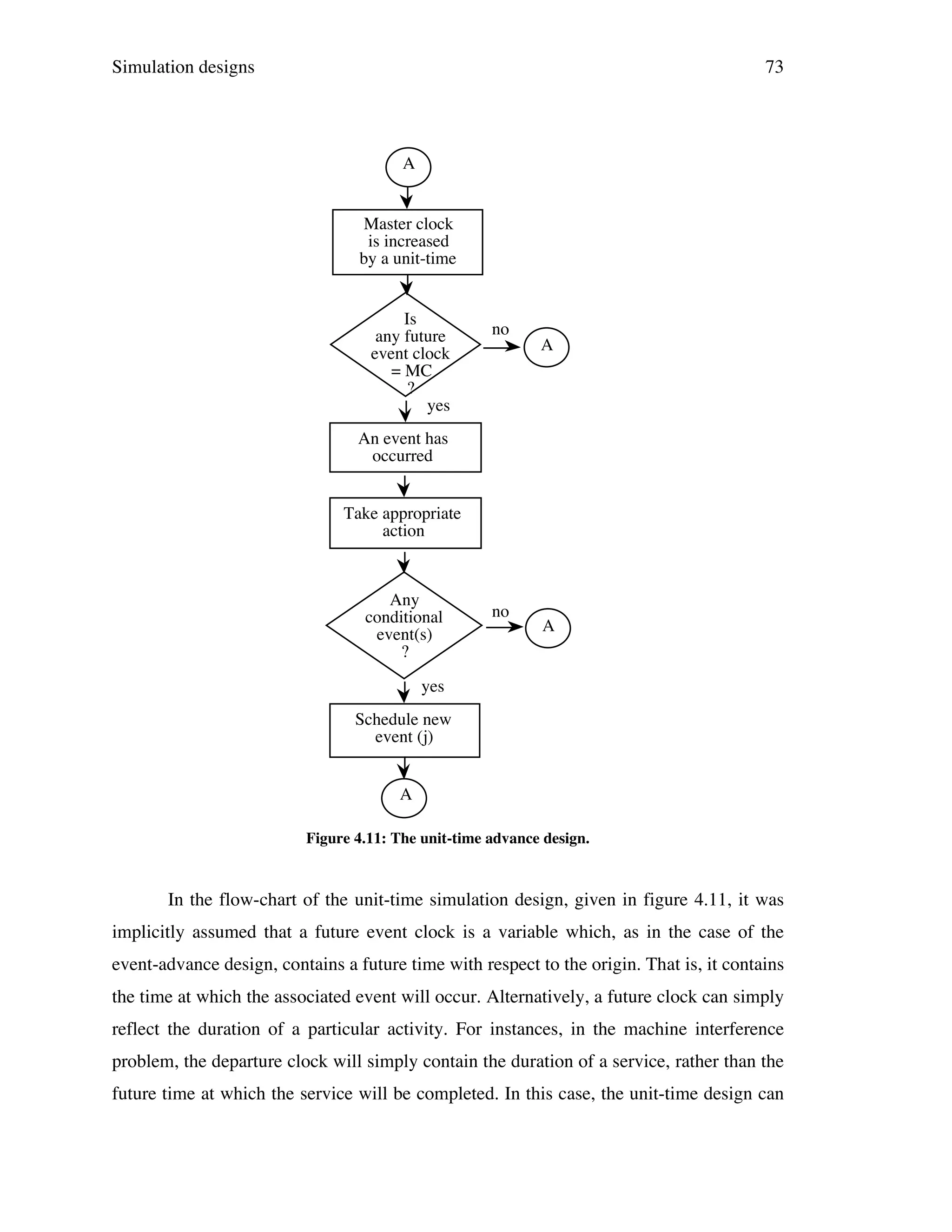 Simulation designs

73

A

Master clock
is increased
by a unit-time
Is
any future
event clock
= MC
?
yes

no

A

An event has
occurred
Take appropriate
action

Any
conditional
event(s)
?

no

A

yes
Schedule new
event (j)
A
Figure 4.11: The unit-time advance design.

In the flow-chart of the unit-time simulation design, given in figure 4.11, it was
implicitly assumed that a future event clock is a variable which, as in the case of the
event-advance design, contains a future time with respect to the origin. That is, it contains
the time at which the associated event will occur. Alternatively, a future clock can simply
reflect the duration of a particular activity. For instances, in the machine interference
problem, the departure clock will simply contain the duration of a service, rather than the
future time at which the service will be completed. In this case, the unit-time design can

 
