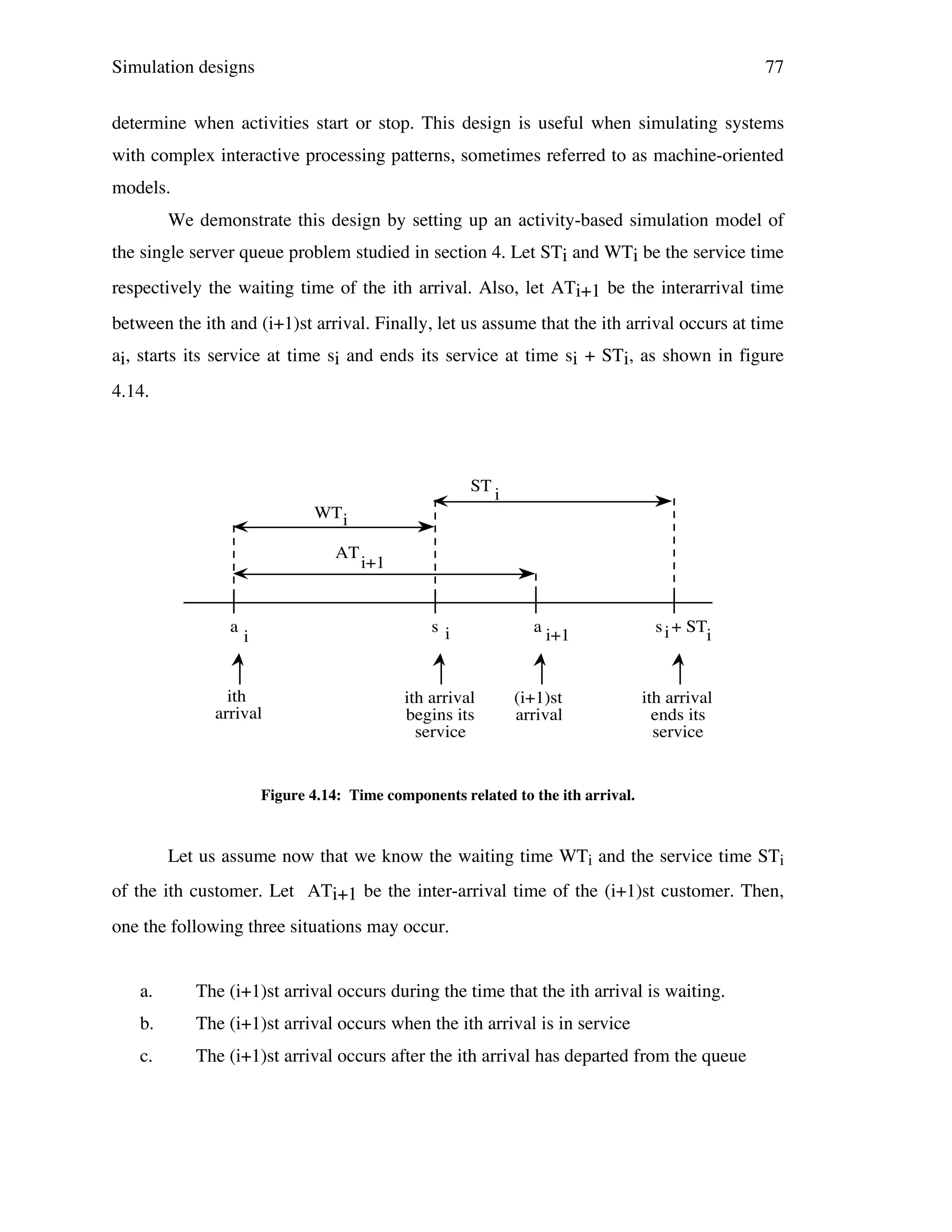 Simulation designs

77

determine when activities start or stop. This design is useful when simulating systems
with complex interactive processing patterns, sometimes referred to as machine-oriented
models.
We demonstrate this design by setting up an activity-based simulation model of
the single server queue problem studied in section 4. Let STi and WTi be the service time
respectively the waiting time of the ith arrival. Also, let ATi+1 be the interarrival time
between the ith and (i+1)st arrival. Finally, let us assume that the ith arrival occurs at time
ai, starts its service at time si and ends its service at time si + STi, as shown in figure
4.14.

ST i
WTi
AT

a

i+1

si

i

ith
arrival

ith arrival
begins its
service

a i+1

(i+1)st
arrival

s i + STi

ith arrival
ends its
service

Figure 4.14: Time components related to the ith arrival.

Let us assume now that we know the waiting time WTi and the service time STi
of the ith customer. Let ATi+1 be the inter-arrival time of the (i+1)st customer. Then,
one the following three situations may occur.
a.

The (i+1)st arrival occurs during the time that the ith arrival is waiting.

b.

The (i+1)st arrival occurs when the ith arrival is in service

c.

The (i+1)st arrival occurs after the ith arrival has departed from the queue

 