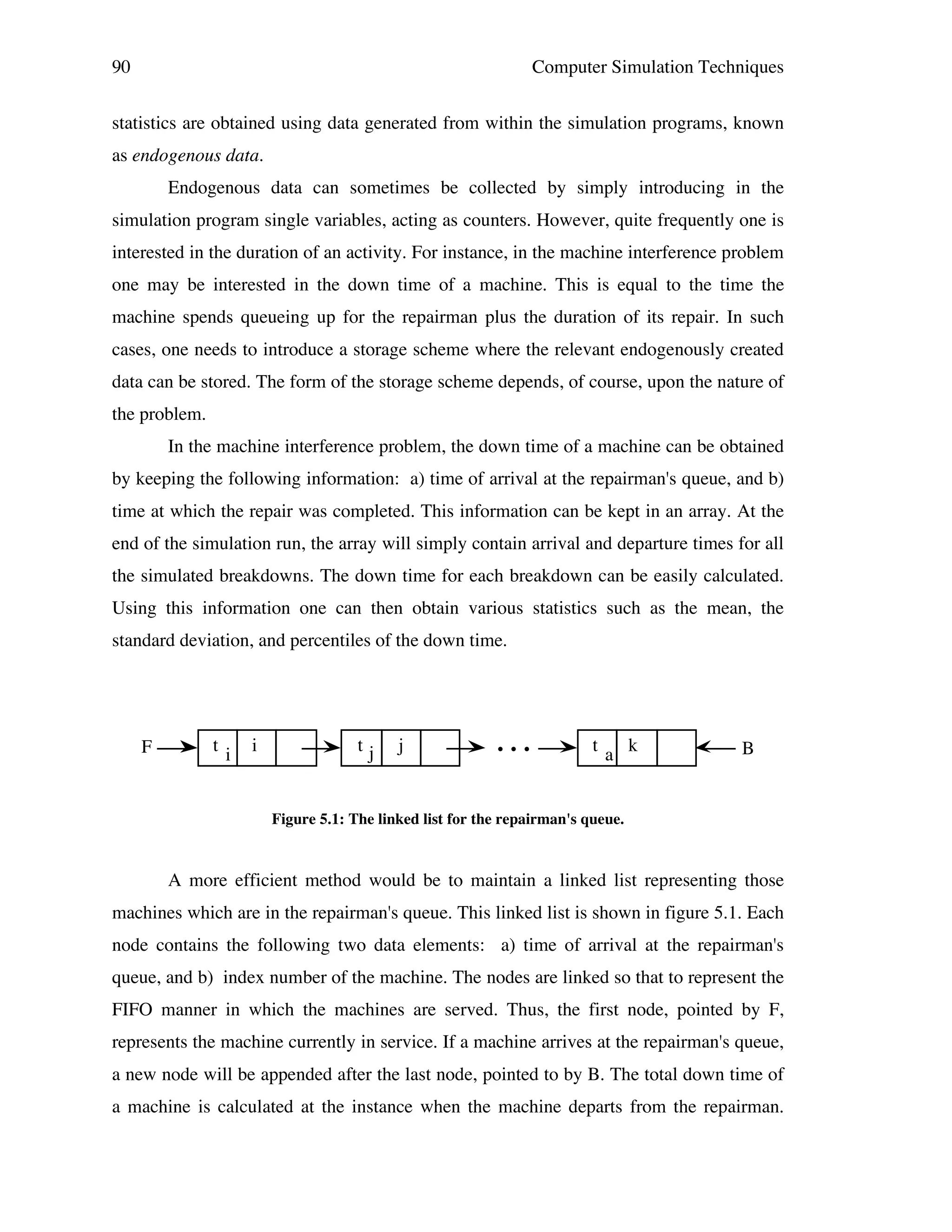 90

Computer Simulation Techniques

statistics are obtained using data generated from within the simulation programs, known
as endogenous data.
Endogenous data can sometimes be collected by simply introducing in the
simulation program single variables, acting as counters. However, quite frequently one is
interested in the duration of an activity. For instance, in the machine interference problem
one may be interested in the down time of a machine. This is equal to the time the
machine spends queueing up for the repairman plus the duration of its repair. In such
cases, one needs to introduce a storage scheme where the relevant endogenously created
data can be stored. The form of the storage scheme depends, of course, upon the nature of
the problem.
In the machine interference problem, the down time of a machine can be obtained
by keeping the following information: a) time of arrival at the repairman's queue, and b)
time at which the repair was completed. This information can be kept in an array. At the
end of the simulation run, the array will simply contain arrival and departure times for all
the simulated breakdowns. The down time for each breakdown can be easily calculated.
Using this information one can then obtain various statistics such as the mean, the
standard deviation, and percentiles of the down time.

F

ti

i

tj

j

•! • !•

ta k

B

Figure 5.1: The linked list for the repairman's queue.

A more efficient method would be to maintain a linked list representing those
machines which are in the repairman's queue. This linked list is shown in figure 5.1. Each
node contains the following two data elements: a) time of arrival at the repairman's
queue, and b) index number of the machine. The nodes are linked so that to represent the
FIFO manner in which the machines are served. Thus, the first node, pointed by F,
represents the machine currently in service. If a machine arrives at the repairman's queue,
a new node will be appended after the last node, pointed to by B. The total down time of
a machine is calculated at the instance when the machine departs from the repairman.

 