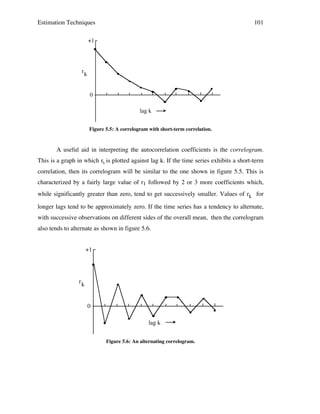 Estimation Techniques

101

+1

rk

0
lag k
Figure 5.5: A correlogram with short-term correlation.

A useful aid in interpreting the autocorrelation coefficients is the correlogram.
This is a graph in which rk is plotted against lag k. If the time series exhibits a short-term
correlation, then its correlogram will be similar to the one shown in figure 5.5. This is
characterized by a fairly large value of r1 followed by 2 or 3 more coefficients which,
while significantly greater than zero, tend to get successively smaller. Values of rk for
longer lags tend to be approximately zero. If the time series has a tendency to alternate,
with successive observations on different sides of the overall mean, then the correlogram
also tends to alternate as shown in figure 5.6.
+1

rk

0
lag k
Figure 5.6: An alternating correlogram.

 