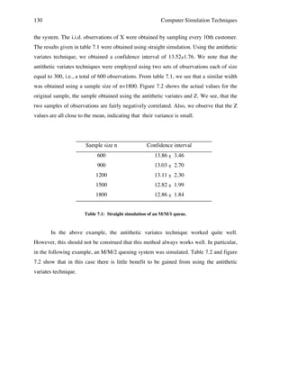 130

Computer Simulation Techniques

the system. The i.i.d. observations of X were obtained by sampling every 10th customer.
The results given in table 7.1 were obtained using straight simulation. Using the antithetic
variates technique, we obtained a confidence interval of 13.52±1.76. We note that the
antithetic variates techniques were employed using two sets of observations each of size
equal to 300, i.e., a total of 600 observations. From table 7.1, we see that a similar width
was obtained using a sample size of n=1800. Figure 7.2 shows the actual values for the
original sample, the sample obtained using the antithetic variates and Z. We see, that the
two samples of observations are fairly negatively correlated. Also, we observe that the Z
values are all close to the mean, indicating that their variance is small.

Sample size n

Confidence interval

600

13.86 + 3.46
_

900

13.03 + 2.70
_

1200

13.11 + 2.30
_

1500

12.82 + 1.99
_

1800

12.86 + 1.84
_

Table 7.1: Straight simulation of an M/M/1 queue.

In the above example, the antithetic variates technique worked quite well.
However, this should not be construed that this method always works well. In particular,
in the following example, an M/M/2 queuing system was simulated. Table 7.2 and figure
7.2 show that in this case there is little benefit to be gained from using the antithetic
variates technique.

 