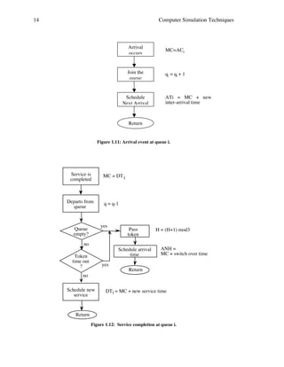 14

Computer Simulation Techniques

Arrival
occurs

MC=ACi

Join the
queue

qi = qi + 1

Schedule
Next Arrival
Arrivals

ATi = MC + new
inter-arrival time

Return

Figure 1.11: Arrival event at queue i.

Service is
completed

Departs from
queue

MC = DT i

q = q-1

yes

Queue
empty?

Pass
token

no
Schedule arrival
time

Token
time out
?

yes

H = (H+1) mod3

ANH =
MC + switch over time

Return

no
Schedule new
service

DTi = MC + new service time

Return
Figure 1.12: Service completion at queue i.

 