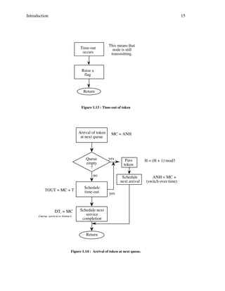 Introduction

15

Time-out
occurs

This means that
node is still
transmitting.

Raise a
flag

Return

Figure 1.13 : Time-out of token

Arrival of token
at next queue

Queue
empty
?

MC = ANH

yes

no
TOUT = MC + T

Schedule
time-out

Pass
token
Schedule
next arrival

yes

DT4 i= MC ++ Schedule next
DT = MC
service
(new service time)
(new service time)
completion

Return

Figure 1.14 : Arrival of token at next queue.

H = (H + 1) mod3

ANH = MC +
(switch over time)

 