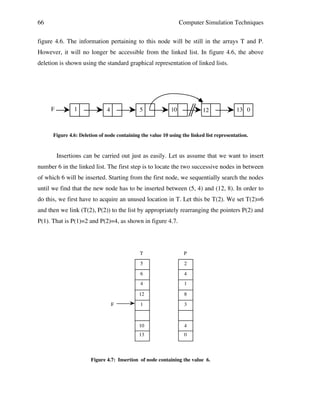 66

Computer Simulation Techniques

figure 4.6. The information pertaining to this node will be still in the arrays T and P.
However, it will no longer be accessible from the linked list. In figure 4.6, the above
deletion is shown using the standard graphical representation of linked lists.

F

1

4

5

10

12

13 0

Figure 4.6: Deletion of node containing the value 10 using the linked list representation.

Insertions can be carried out just as easily. Let us assume that we want to insert
number 6 in the linked list. The first step is to locate the two successive nodes in between
of which 6 will be inserted. Starting from the first node, we sequentially search the nodes
until we find that the new node has to be inserted between (5, 4) and (12, 8). In order to
do this, we first have to acquire an unused location in T. Let this be T(2). We set T(2)=6
and then we link (T(2), P(2)) to the list by appropriately rearranging the pointers P(2) and
P(1). That is P(1)=2 and P(2)=4, as shown in figure 4.7.

T
5

2

6

4

4

1

12

8

1

3

10

4

13

F

P

0

Figure 4.7: Insertion of node containing the value 6.

 