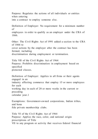Purpose: Regulates the actions of all individuals or entities
when entering
into a contract to employ someone else.
Definition of Employer: No requirement for a minimum number
of
employees in order to qualify as an employer under the CRA of
1866.
Other: The Civil Rights Act of 1991 added a section to the CRA
of 1866 to
cover actions by the employer after the contract has been
formed, including
discrimination during employment or termination.
Title VII of the Civil Rights Act of 1964
Purpose: Prohibits discrimination in employment based on
specified
protected classes.
Definition of Employer: Applies to all firms or their agents
engaged in an
industry affecting commerce that employ 15 or more employees
for each
working day in each of 20 or more weeks in the current or
preceding
calendar year.1
Exemptions: Government-owned corporations, Indian tribes,
and bona
fide private membership clubs.
Title VI of the Civil Rights Act of 1964
Purpose: Applies the race, color, and national origin
proscriptions of Title
VII to any program or activity that receives federal financial
 