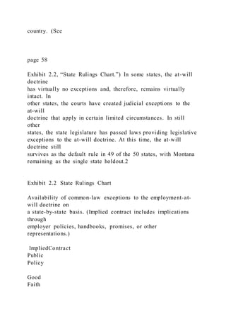 country. (See
page 58
Exhibit 2.2, “State Rulings Chart.”) In some states, the at-will
doctrine
has virtually no exceptions and, therefore, remains virtually
intact. In
other states, the courts have created judicial exceptions to the
at-will
doctrine that apply in certain limited circumstances. In still
other
states, the state legislature has passed laws providing legislative
exceptions to the at-will doctrine. At this time, the at-will
doctrine still
survives as the default rule in 49 of the 50 states, with Montana
remaining as the single state holdout.2
Exhibit 2.2 State Rulings Chart
Availability of common-law exceptions to the employment-at-
will doctrine on
a state-by-state basis. (Implied contract includes implications
through
employer policies, handbooks, promises, or other
representations.)
ImpliedContract
Public
Policy
Good
Faith
 