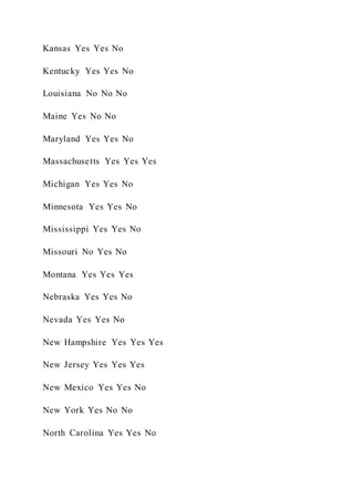 Kansas Yes Yes No
Kentucky Yes Yes No
Louisiana No No No
Maine Yes No No
Maryland Yes Yes No
Massachusetts Yes Yes Yes
Michigan Yes Yes No
Minnesota Yes Yes No
Mississippi Yes Yes No
Missouri No Yes No
Montana Yes Yes Yes
Nebraska Yes Yes No
Nevada Yes Yes No
New Hampshire Yes Yes Yes
New Jersey Yes Yes Yes
New Mexico Yes Yes No
New York Yes No No
North Carolina Yes Yes No
 