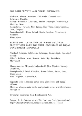 FOR BOTH PRIVATE AND PUBLIC EMPLOYEES
Alabama, Alaska, Arkansas, California, Connecticut,1
Delaware, Florida,
Hawaii, Kentucky, Louisiana, Maine, Michigan, Minnesota,2
Montana, New
Hampshire,3 Nevada, New Jersey, New York, North Carolina,
Ohio, Oregon,
Pennsylvania11 Rhode Island, South Carolina, Tennessee,4
Vermont,
Washington.
STATES THAT OFFER SPECIAL WHISTLE-BLOWER
PROTECTIONS ONLY FOR THEIR OWN STATE OR LOCAL
GOVERNMENT EMPLOYEES
Alaska,9 Arizona, California, Colorado, Connecticut, Georgia,5
Hawaii,
Illinois, Indiana, Iowa, Kansas, Kentucky, Louisiana,
Maryland,6
Massachusetts, Missouri, Nebraska,10 New Mexico, Nevada,
Oklahoma,
Pennsylvania,7 South Carolina, South Dakota, Texas, Utah,
Washington,
West Virginia, Wisconsin.8
Separate laws in Nevada cover state employees and peace
officers.
Montana also protects public and private sector whistle-blowers
through its
Wrongful Discharge from Employment Act.
Source: R. A. Guttman et al., The Law: An Overview (undated),
http://whistleblowerlaws.com/protection.htm (accessed
 