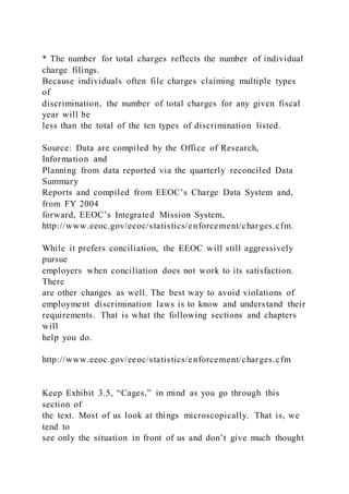 * The number for total charges reflects the number of individual
charge filings.
Because individuals often file charges claiming multiple types
of
discrimination, the number of total charges for any given fiscal
year will be
less than the total of the ten types of discrimination listed.
Source: Data are compiled by the Office of Research,
Information and
Planning from data reported via the quarterly reconciled Data
Summary
Reports and compiled from EEOC’s Charge Data System and,
from FY 2004
forward, EEOC’s Integrated Mission System,
http://www.eeoc.gov/eeoc/statistics/enforcement/charges.cfm.
While it prefers conciliation, the EEOC will still aggressively
pursue
employers when conciliation does not work to its satisfaction.
There
are other changes as well. The best way to avoid violations of
employment discrimination laws is to know and understand their
requirements. That is what the following sections and chapters
will
help you do.
http://www.eeoc.gov/eeoc/statistics/enforcement/charges.cfm
Keep Exhibit 3.5, “Cages,” in mind as you go through this
section of
the text. Most of us look at things microscopically. That is, we
tend to
see only the situation in front of us and don’t give much thought
 