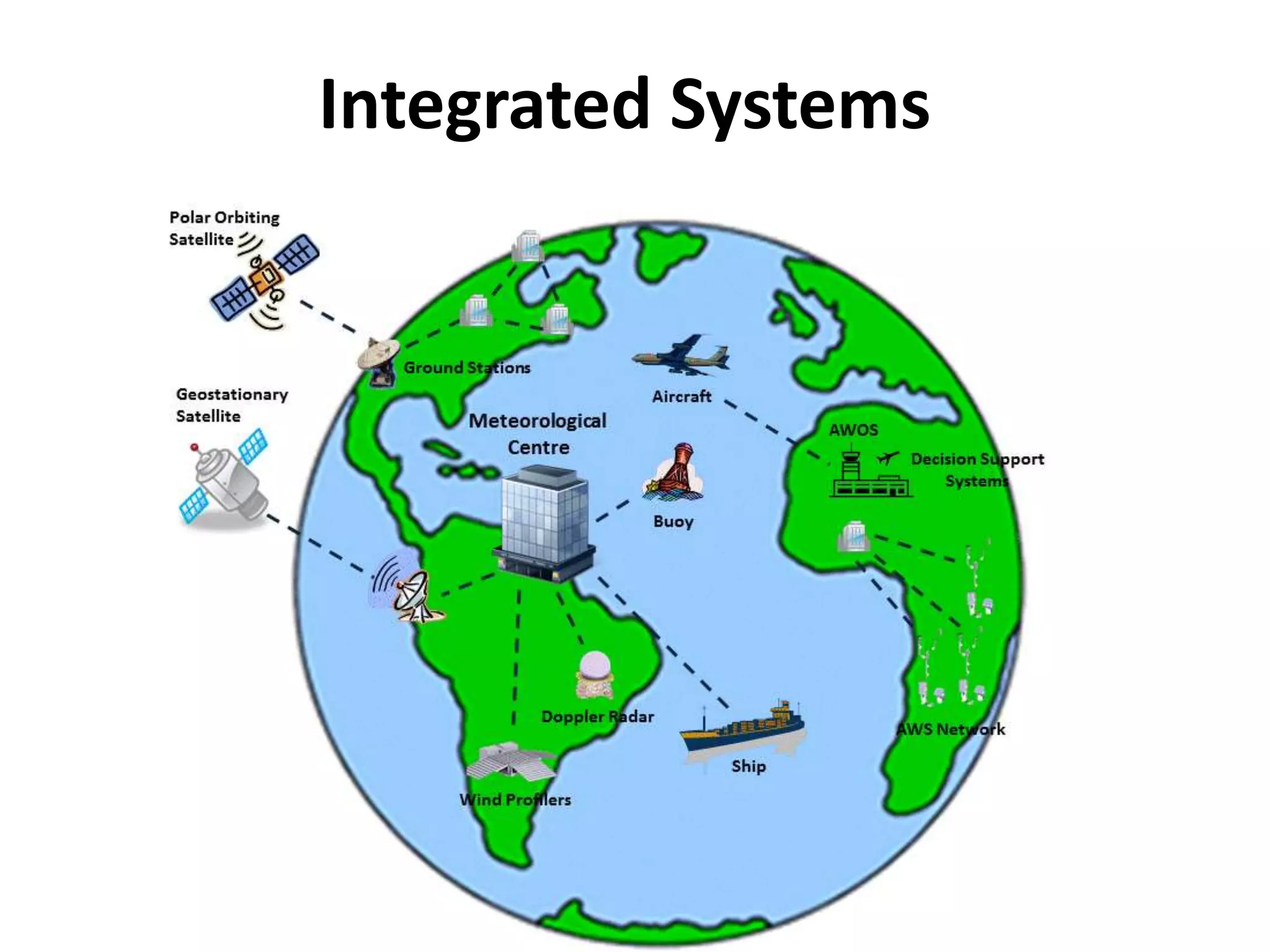 Integrated Systems
 
