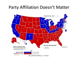 Party Affiliation Doesn’t Matter
 