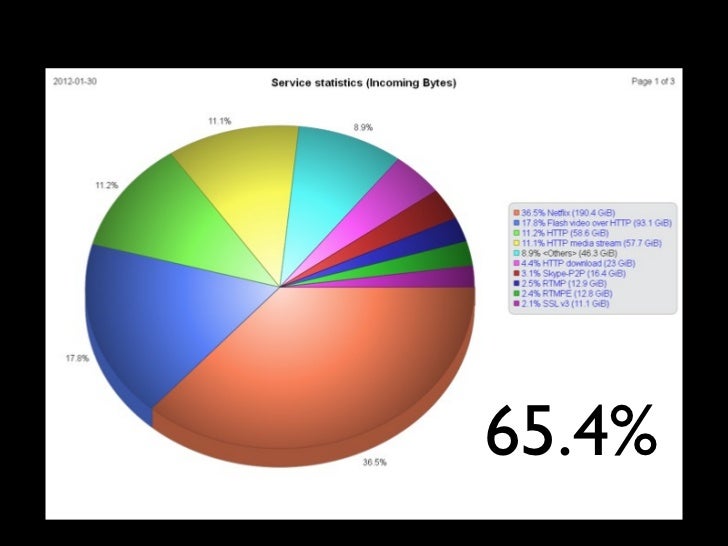 Computers in libraries 2012