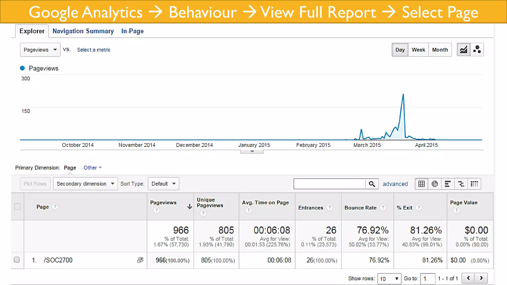 Google Analytics  Behaviour View Full Report  Select Page
 