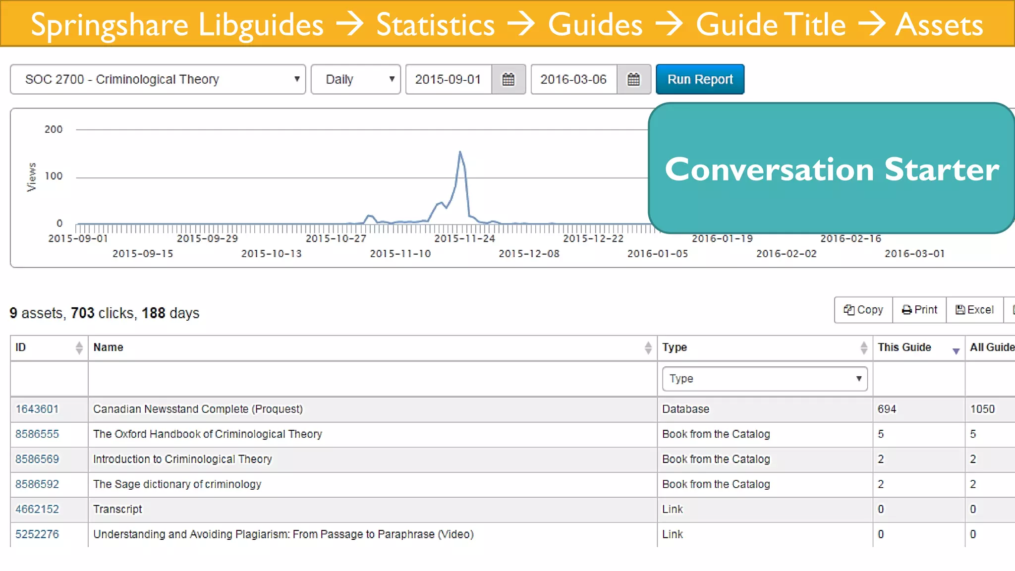 Springshare Libguides  Statistics  Guides  GuideTitle  Assets
Conversation Starter
 