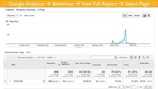 Google Analytics  Behaviour View Full Report  Select Page
 