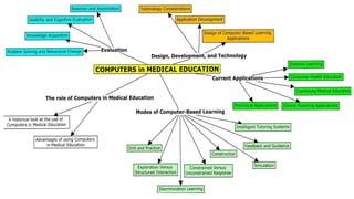 Computers in medical education dr. rodolfo rafael | PDF