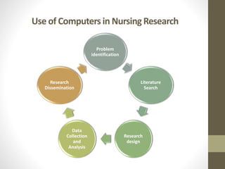 COMPUTERS IN NURSING -ANP.pptx