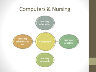 Computer Science Nursing Program COMPUTERS IN NURSING -ANP.pptx