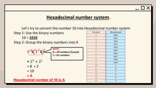 Hexadecimal number system.
Let’s try to convert the number 10 into Hexadecimal number system
Step 1: Use the binary numbers
10 = 1010
Step 2: Group the binary numbers into 4
1 0 1 0
= 23 + 21
= 8 + 2
= 10
= A
𝟐𝟎
𝟐𝟏
𝟐𝟐
𝟐𝟑 NOTE:
0 = off numbers (Cancel)
1 = On numbers
Hexadecimal number of 10 is A
 