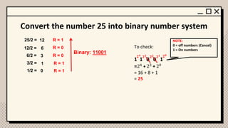 Convert the number 25 into binary number system
To check:
1 1 0 0 1
=24
23
20
= 16 + 8 + 1
= 25
R = 1
R = 0
R = 0
25/2 =
12/2 =
6/2 =
3/2 = R = 1
Binary: 11001
12
6
3
1
𝟐𝟎
𝟐𝟏
𝟐𝟐
𝟐𝟑
+
NOTE:
0 = off numbers (Cancel)
1 = On numbers
1/2 = 0 R = 1
𝟐𝟒
+
 