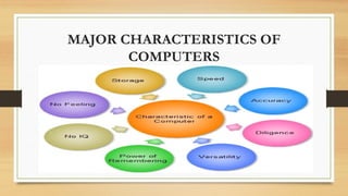 COMPUTERS IN TEACHING LEARNING, NURSING RESEARCH AND PRACTICE.pptx
