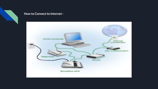 How to Connect to Internet -
 