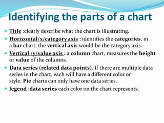 Computer skills excel2010 5
