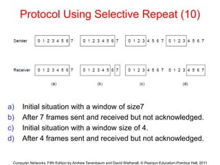 Computer Networks, Fifth Edition by Andrew Tanenbaum and David Wetherall, © Pearson Education-Prentice Hall, 2011
Protocol Using Selective Repeat (10)
a) Initial situation with a window of size7
b) After 7 frames sent and received but not acknowledged.
c) Initial situation with a window size of 4.
d) After 4 frames sent and received but not acknowledged.
 