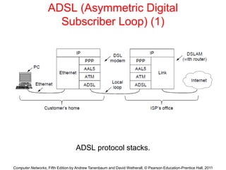 Computer Networks, Fifth Edition by Andrew Tanenbaum and David Wetherall, © Pearson Education-Prentice Hall, 2011
ADSL (Asymmetric Digital
Subscriber Loop) (1)
ADSL protocol stacks.
 