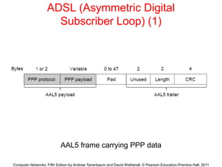 Computer Networks, Fifth Edition by Andrew Tanenbaum and David Wetherall, © Pearson Education-Prentice Hall, 2011
ADSL (Asymmetric Digital
Subscriber Loop) (1)
AAL5 frame carrying PPP data
 