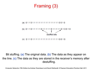 Computer Networks, Fifth Edition by Andrew Tanenbaum and David Wetherall, © Pearson Education-Prentice Hall, 2011
Framing (3)
Bit stuffing. (a) The original data. (b) The data as they appear on
the line. (c) The data as they are stored in the receiver’s memory after
destuffing.
 