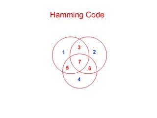 Hamming Code
 