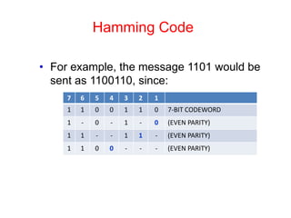 Hamming Code
• For example, the message 1101 would be
sent as 1100110, since:
7 6 5 4 3 2 1
1 1 0 0 1 1 0 7-BIT CODEWORD
1 - 0 - 1 - 0 (EVEN PARITY)
1 1 - - 1 1 - (EVEN PARITY)
1 1 0 0 - - - (EVEN PARITY)
 