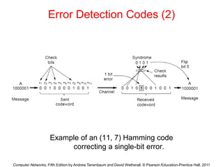 Computer Networks, Fifth Edition by Andrew Tanenbaum and David Wetherall, © Pearson Education-Prentice Hall, 2011
Error Detection Codes (2)
Example of an (11, 7) Hamming code
correcting a single-bit error.
 