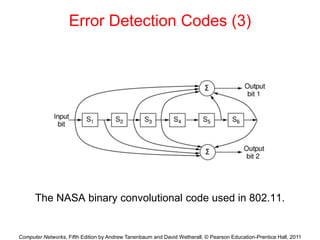 Computer Networks, Fifth Edition by Andrew Tanenbaum and David Wetherall, © Pearson Education-Prentice Hall, 2011
Error Detection Codes (3)
The NASA binary convolutional code used in 802.11.
 