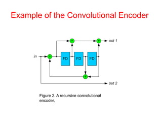 Example of the Convolutional Encoder
Figure 2. A recursive convolutional
encoder.
 