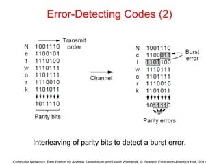 Computer Networks, Fifth Edition by Andrew Tanenbaum and David Wetherall, © Pearson Education-Prentice Hall, 2011
Error-Detecting Codes (2)
Interleaving of parity bits to detect a burst error.
 