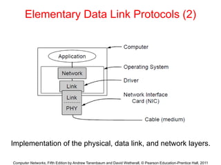 Computer Networks, Fifth Edition by Andrew Tanenbaum and David Wetherall, © Pearson Education-Prentice Hall, 2011
Elementary Data Link Protocols (2)
Implementation of the physical, data link, and network layers.
 